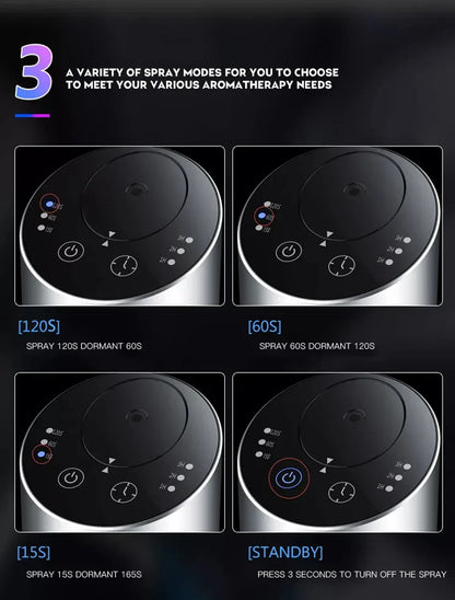 Fragrance Machine Aroma Diffuser Electric Scent Diffuser Nebulizer For Car Air Fresheners Diffuser Essential Oils Vaporizer