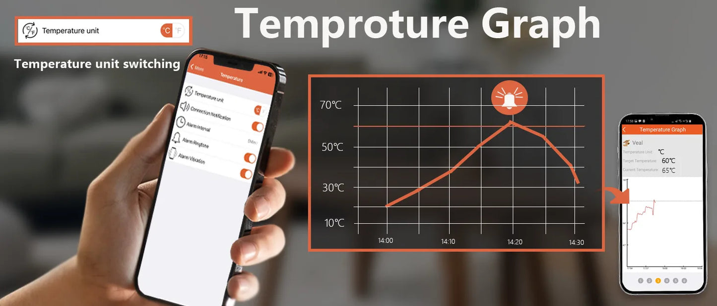 Wireless Bluetooth Meat Thermometer Digital BBQ Kitchen Thermometer Support 6 Probe for Smoker Cooking Grill Oven Candy