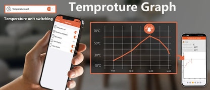 Wireless Bluetooth Meat Thermometer Digital BBQ Kitchen Thermometer Support 6 Probe for Smoker Cooking Grill Oven Candy