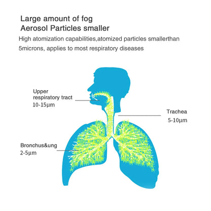 Medical Silent Mesh Nebulizer Handheld Asthma Inhaler Atomizer Children Health Care Mini Portable Nebulizer Humidifier